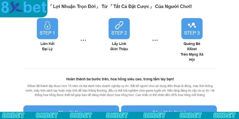Mô hình chuẩn của đại lý 8xbet