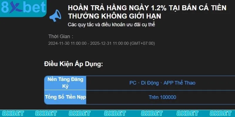Khuyến mãi bắn cá - nổ hũ nạp mỗi ngày với giá trị lên đến 1.2%