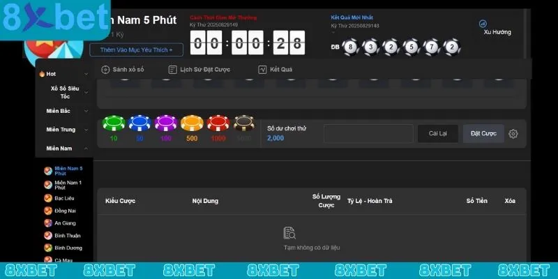 Một số nội dung đặt cược xổ số - lô đề tại xổ số miền Nam 8xbet